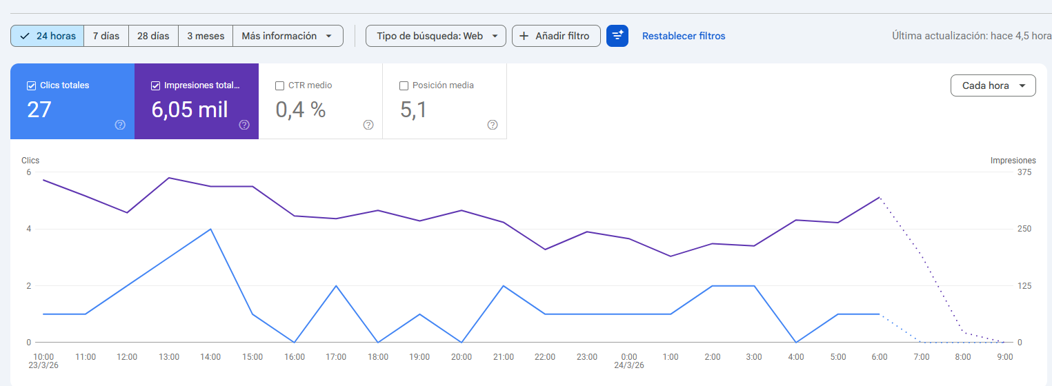 Google Ads o Meta Ads: cuál conviene más para tu negocio